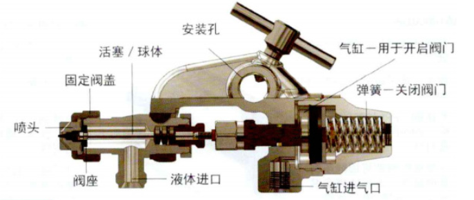 空气驱动液压喷嘴内部结构