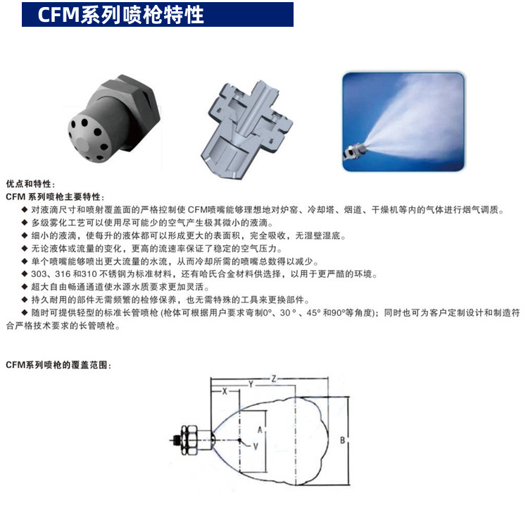 CFM系列喷枪_05.jpg